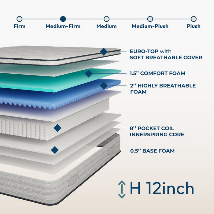 12'' Queen Hybrid Mattress With Pocket Springs And Memory Foam, Medium Firm Support - White
